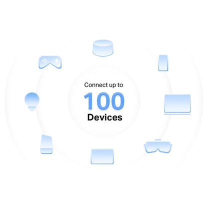 Halo H32G AC1200 Whole Home Mesh Wi-Fi System