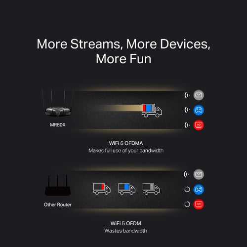 MR80X <br> AX3000 Dual-Band Wi-Fi 6 Router