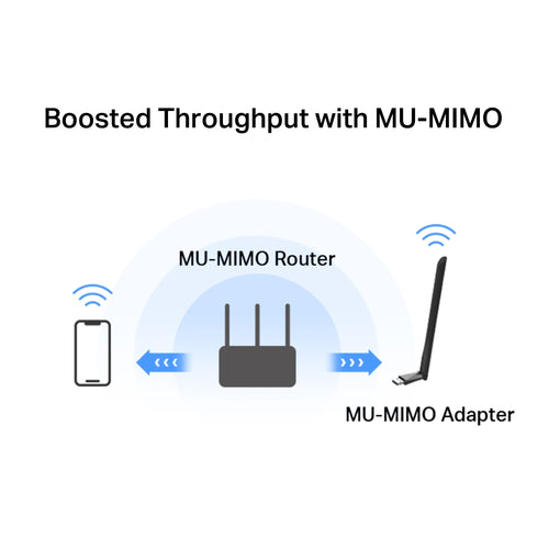 MA30H <br> AC1300 High Gain Wireless Dual Band USB Adapter