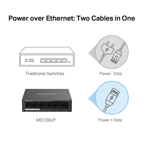 MS106LP <br> 6-Port 10/100Mbps Desktop Switch with 4-Port PoE+