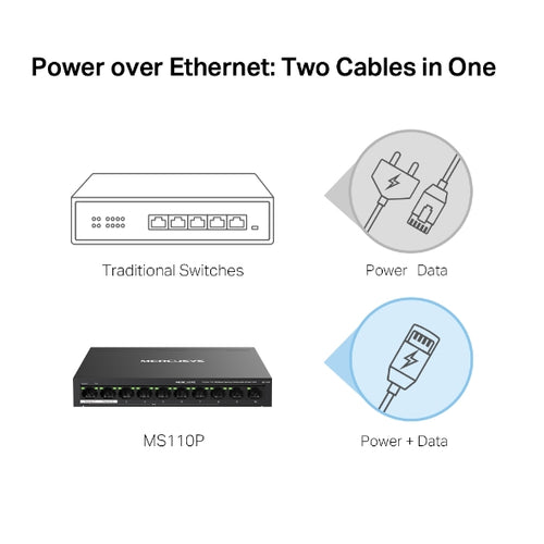 MS110P <br>10-Port 10/100Mbps Desktop Switch with 8-Port PoE+